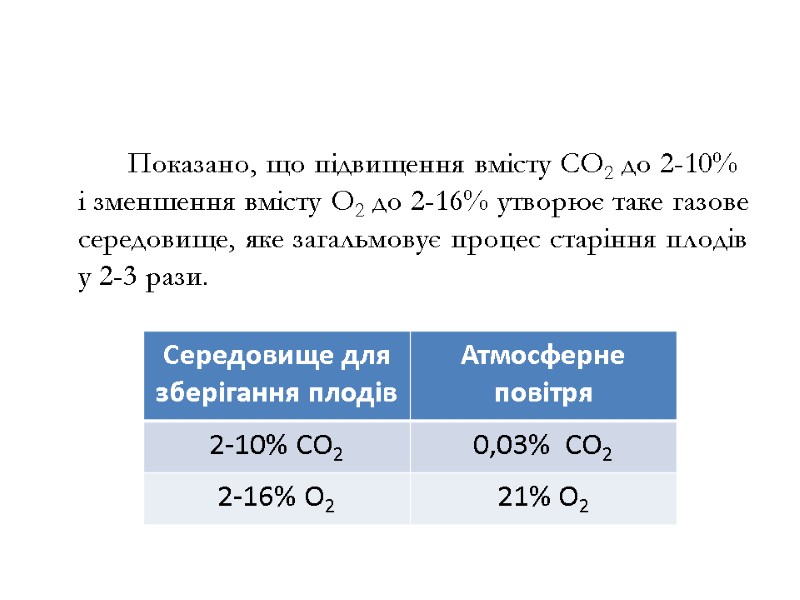 Показано, що підвищення вмісту СО2 до 2-10% і зменшення вмісту О2 до 2-16% утворює